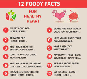 12 Foody Facts for Healthy Heart - Best Dietician in Delhi