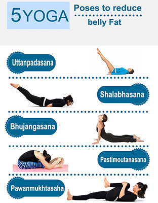 yoga exercises to reduce stomach
